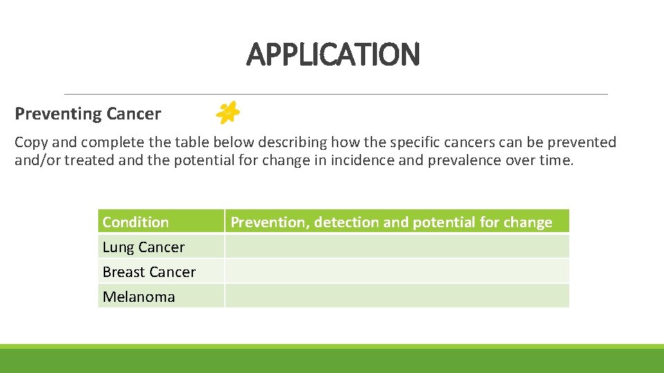APPLICATION Preventing Cancer Copy and complete the table below describing how the specific cancers