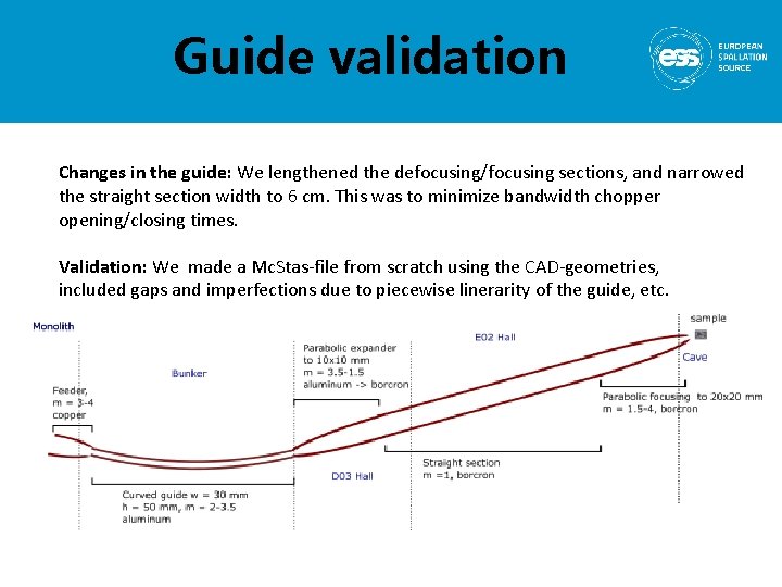 Guide validation Changes in the guide: We lengthened the defocusing/focusing sections, and narrowed the