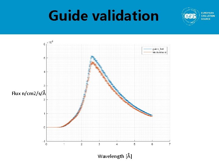 Guide validation Flux n/cm 2/s/Å Wavelength [Å] 
