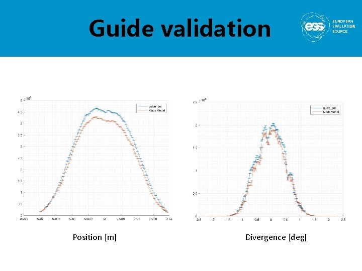 Guide validation Position [m] Divergence [deg] 