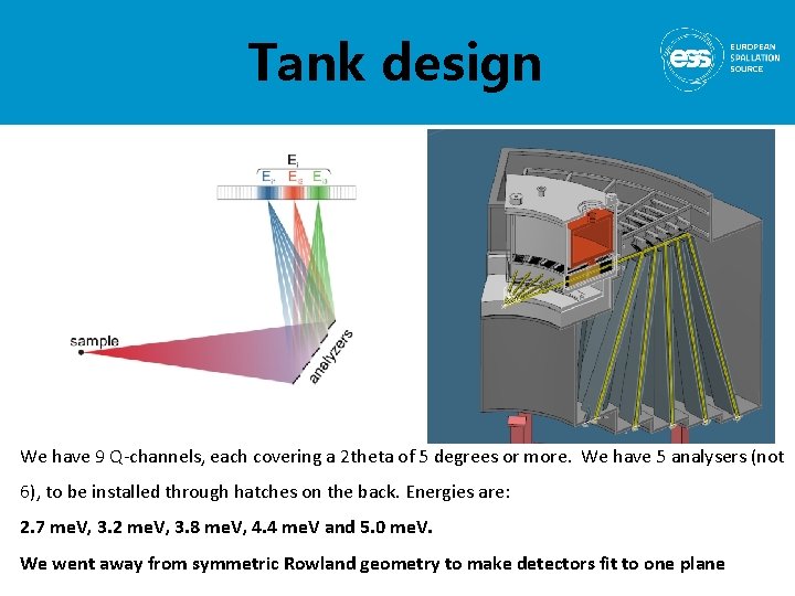 Tank design We have 9 Q-channels, each covering a 2 theta of 5 degrees