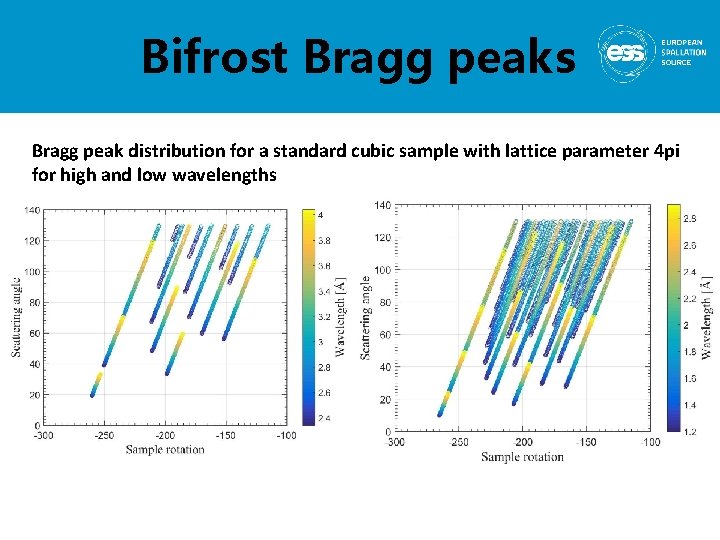 Bifrost Bragg peaks Bragg peak distribution for a standard cubic sample with lattice parameter