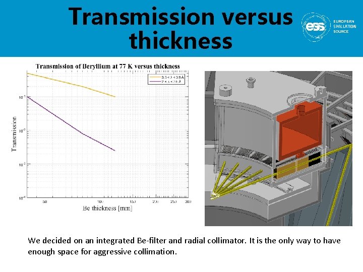 Transmission versus thickness We decided on an integrated Be-filter and radial collimator. It is