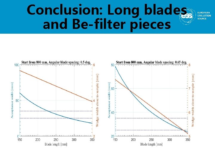 Conclusion: Long blades and Be-filter pieces 