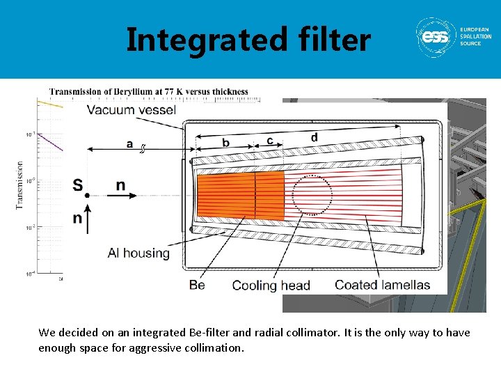 Integrated filter We decided on an integrated Be-filter and radial collimator. It is the