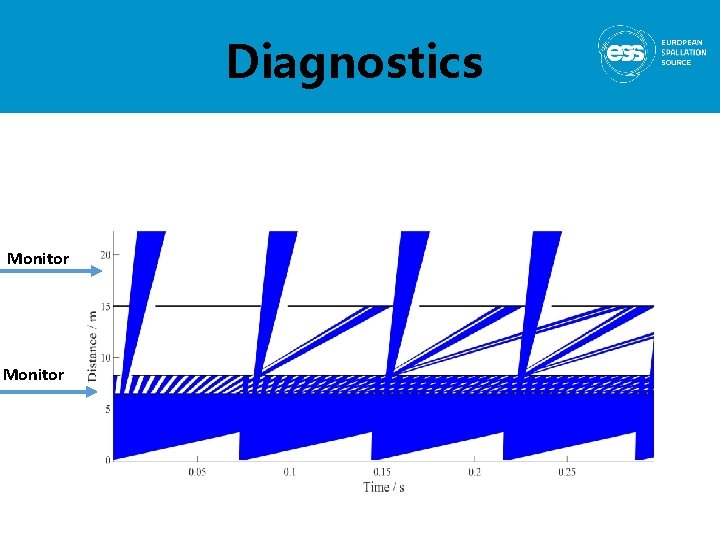 Diagnostics Monitor 