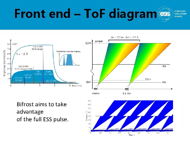 Front end – To. F diagram Bifrost aims to take advantage of the full