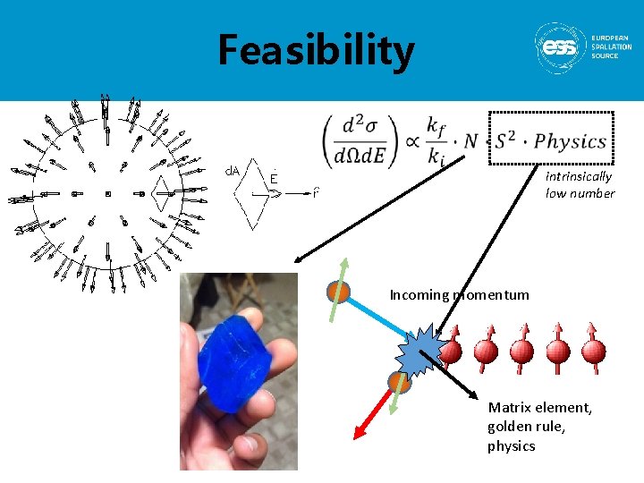 Feasibility intrinsically low number Incoming momentum Matrix element, golden rule, physics 