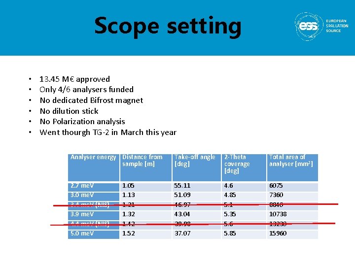 Scope setting • • • 13. 45 M€ approved Only 4/6 analysers funded No
