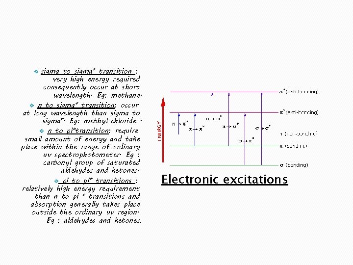sigma to sigma* transition : very high energy required consequently occur at short wavelength.