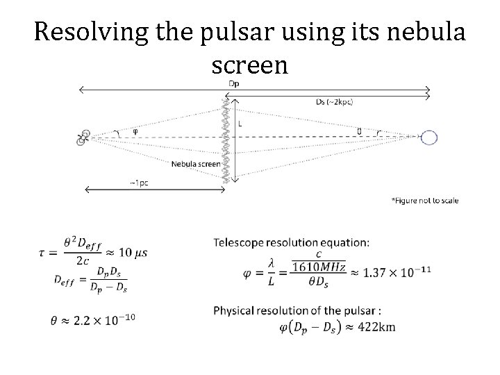 Resolving the pulsar using its nebula screen • 