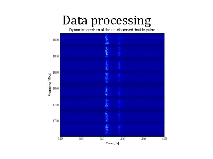 Data processing 
