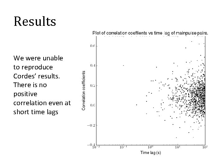 Results We were unable to reproduce Cordes’ results. There is no positive correlation even