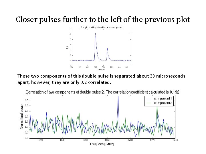 Closer pulses further to the left of the previous plot These two components of