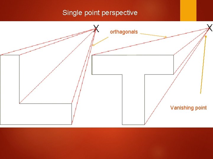 Single point perspective orthagonals Vanishing point 