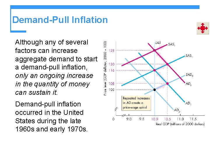 Demand-Pull Inflation Although any of several factors can increase aggregate demand to start a