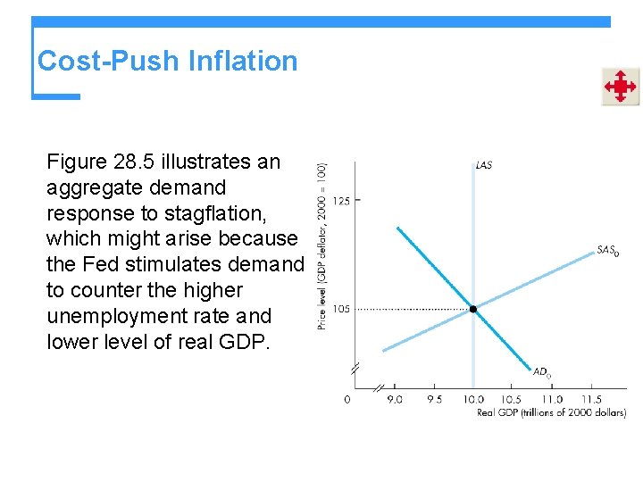Cost-Push Inflation Figure 28. 5 illustrates an aggregate demand response to stagflation, which might