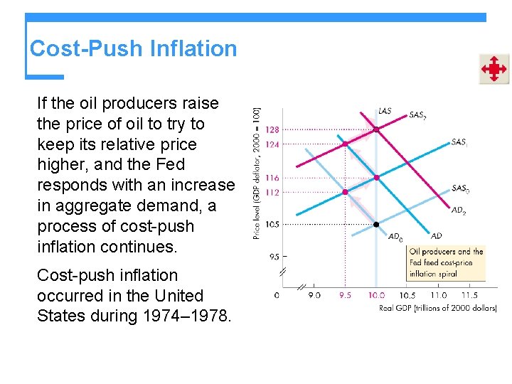Cost-Push Inflation If the oil producers raise the price of oil to try to