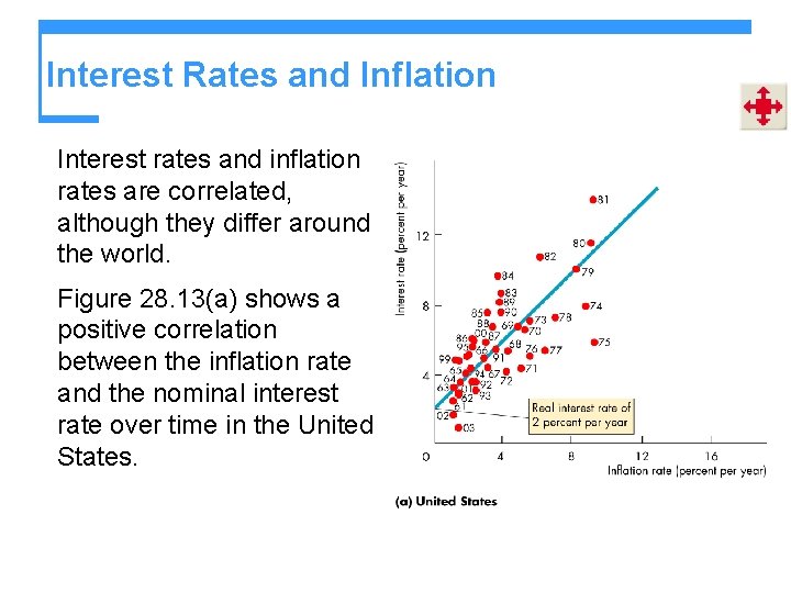 Interest Rates and Inflation Interest rates and inflation rates are correlated, although they differ