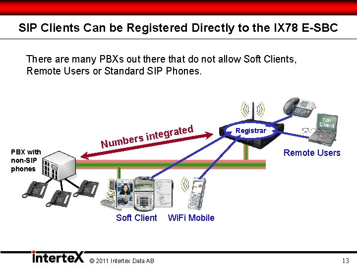 SIP Clients Can be Registered Directly to the IX 78 E-SBC There are many