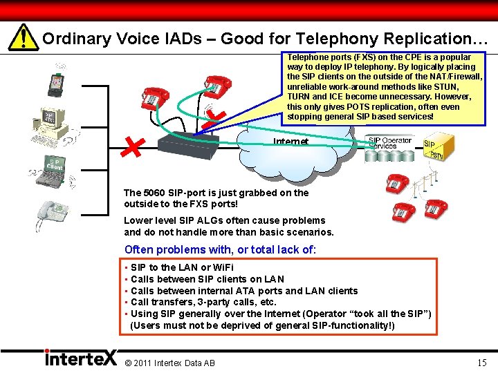 Ordinary Voice IADs – Good for Telephony Replication… Telephone ports (FXS) on the CPE