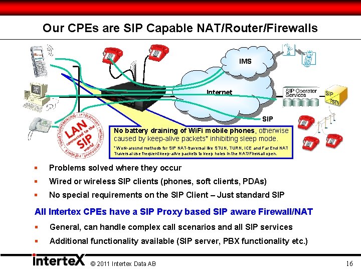 Our CPEs are SIP Capable NAT/Router/Firewalls IMS Internet SIP No battery draining of Wi.