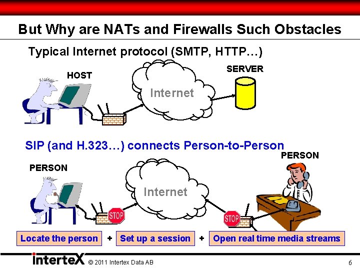 But Why are NATs and Firewalls Such Obstacles Typical Internet protocol (SMTP, HTTP…) SERVER