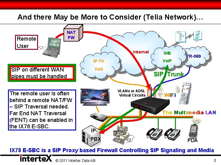 And there May be More to Consider (Telia Network)… Remote User NAT FW Internet