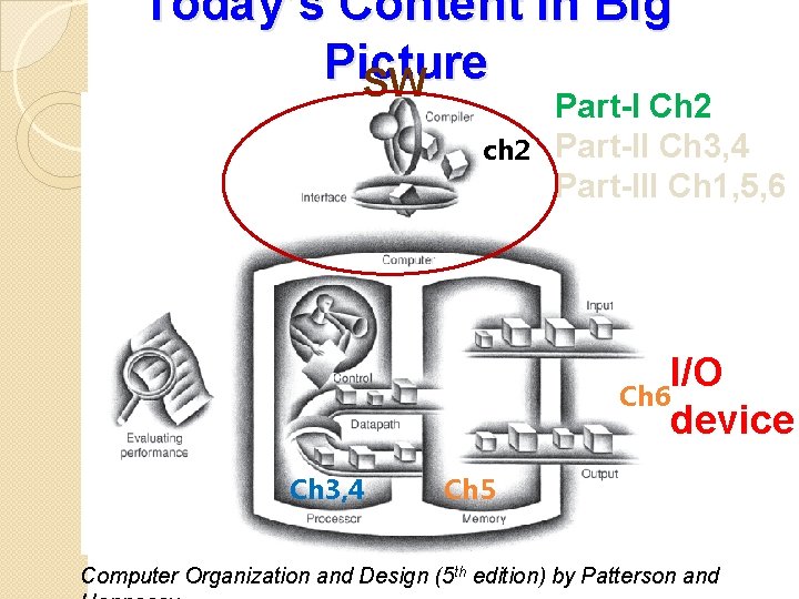 Today’s Content in Big Picture SW ch 2 Part-I Ch 2 Part-II Ch 3,