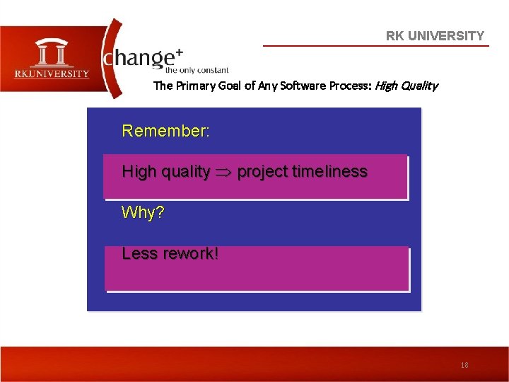 RK UNIVERSITY The Primary Goal of Any Software Process: High Quality Remember: High quality