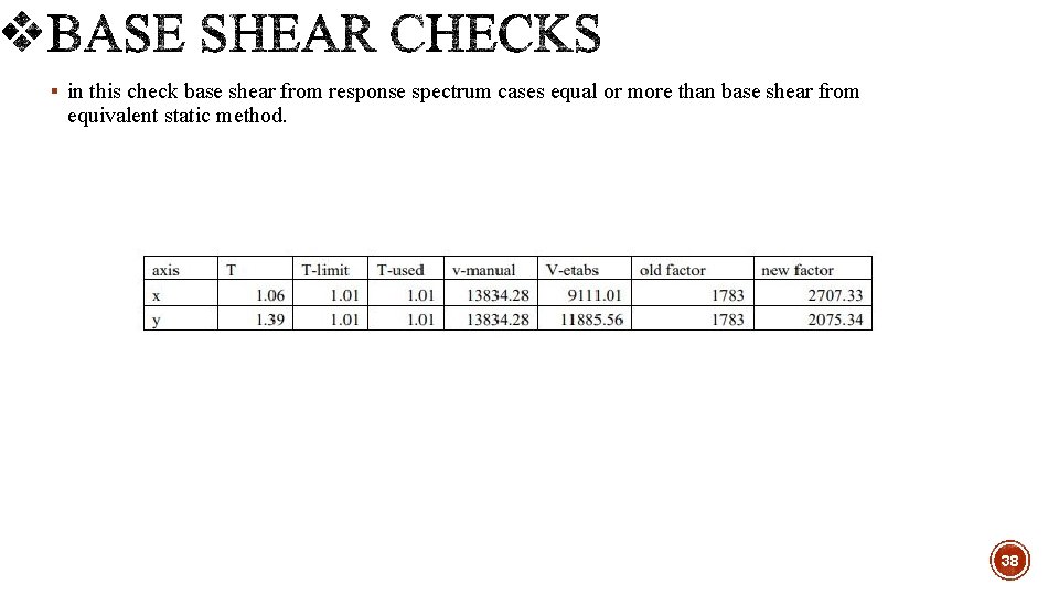§ in this check base shear from response spectrum cases equal or more than