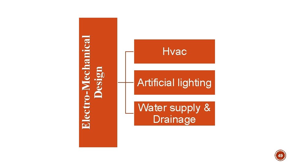 Electro-Mechanical Design Hvac Artificial lighting Water supply & Drainage 49 