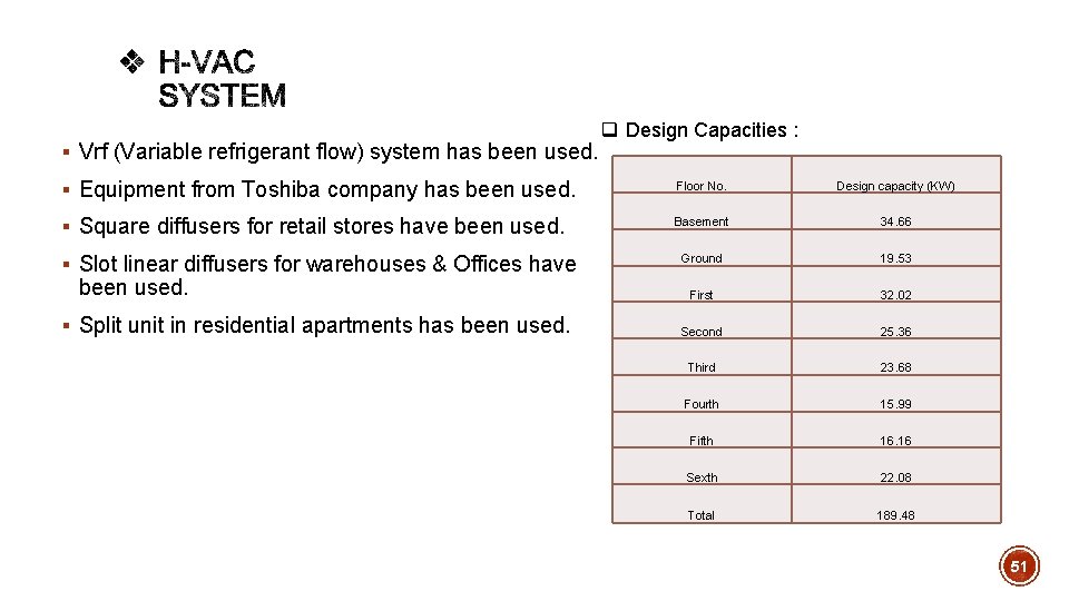 § Vrf (Variable refrigerant flow) system has been used. q Design Capacities : §