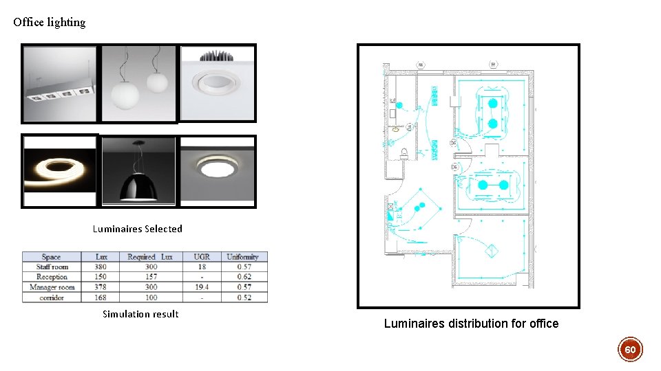Office lighting Luminaires Selected Simulation result Luminaires distribution for office 60 