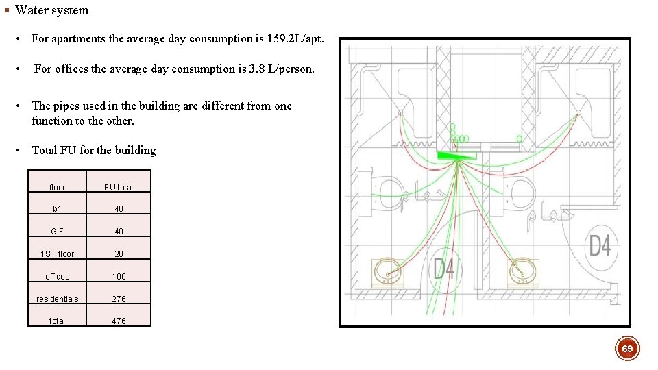 § Water system • For apartments the average day consumption is 159. 2 L/apt.