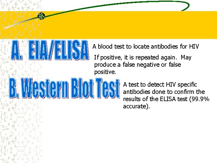 A blood test to locate antibodies for HIV If positive, it is repeated again.