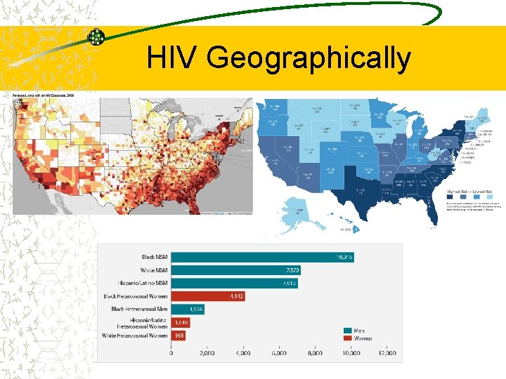 HIV Geographically 