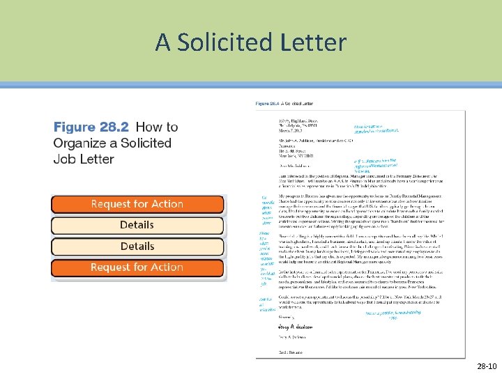 A Solicited Letter 28 -10 