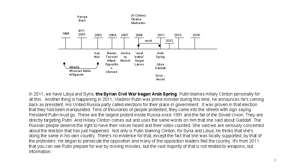 (H Clinton) Obama Medvedev George Bush 1999 9/11 2003 2004 2007 2009 2011 reset