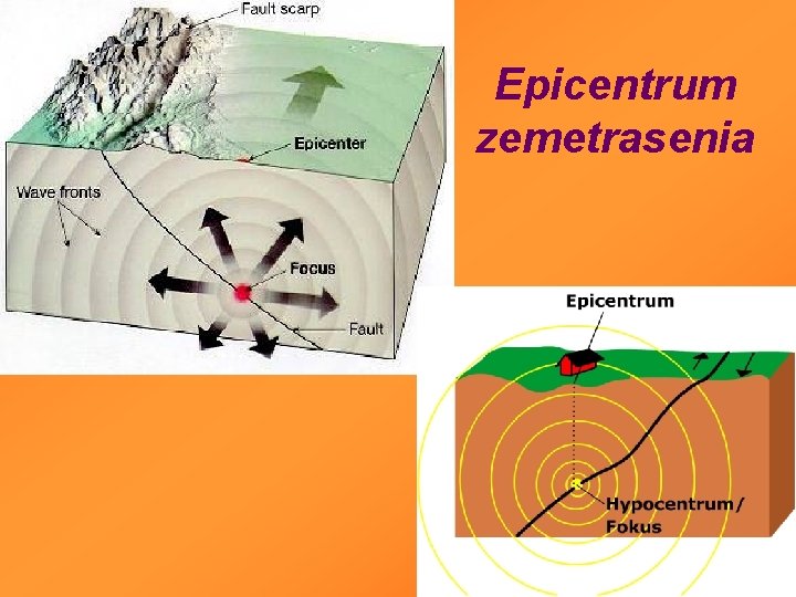 Epicentrum zemetrasenia Epicentrum zemetrasenia