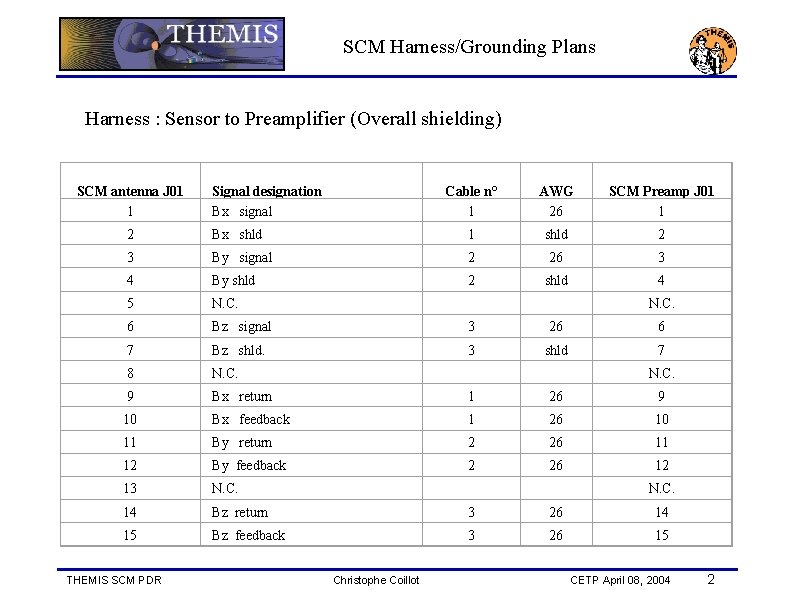 SCM Harness/Grounding Plans Harness : Sensor to Preamplifier (Overall shielding) SCM antenna J 01