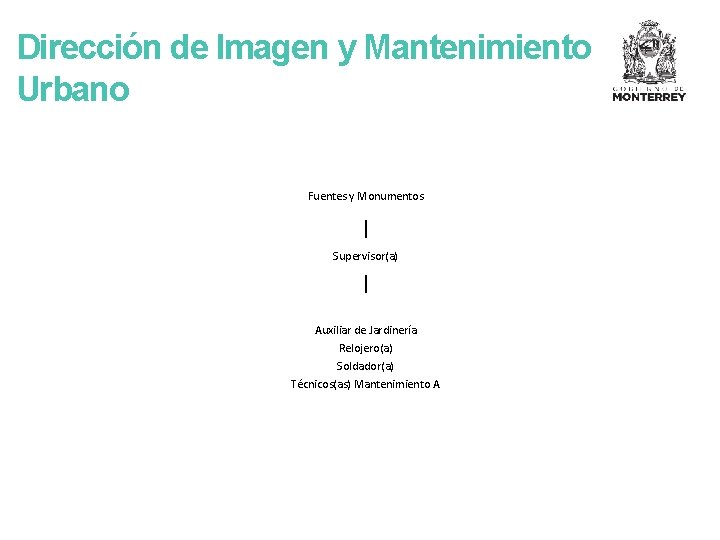 Dirección de Imagen y Mantenimiento Urbano Fuentes y Monumentos Supervisor(a) Auxiliar de Jardinería Relojero(a)