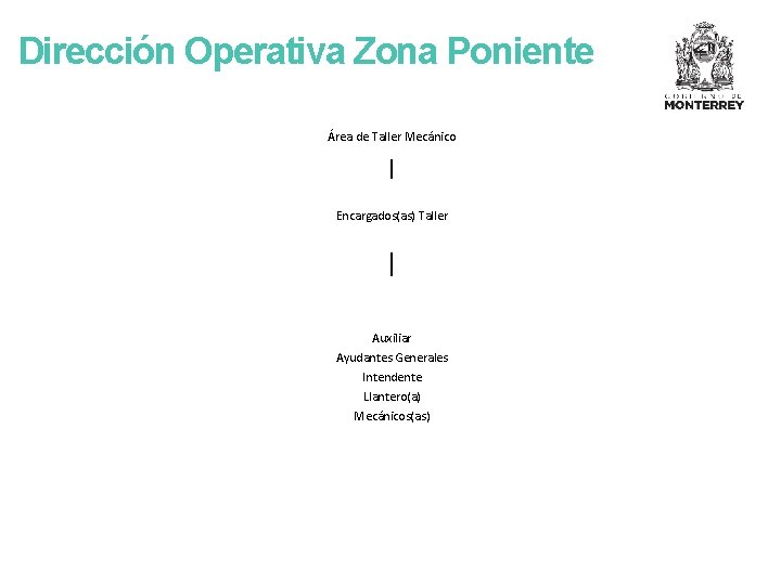 Dirección Operativa Zona Poniente Área de Taller Mecánico Encargados(as) Taller Auxiliar Ayudantes Generales Intendente