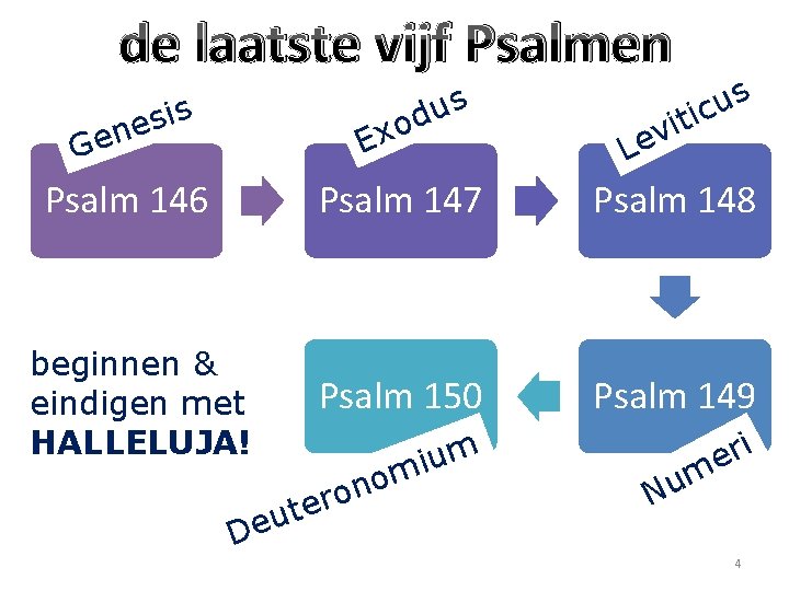 de laatste vijf Psalmen s u d is s e en o x E