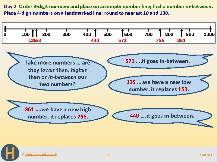 Day 2 Order 3 -digit numbers and place on an empty number line; find