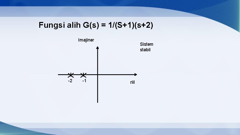Fungsi alih G(s) = 1/(S+1)(s+2) Imajiner -2 -1 Sistem stabil riil 