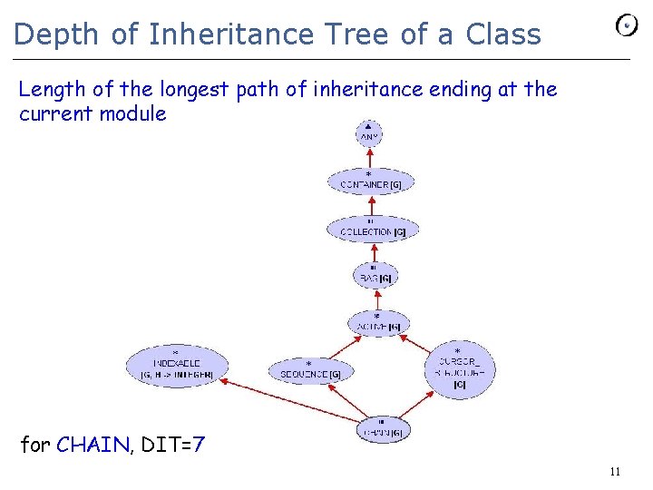 Depth of Inheritance Tree of a Class Length of the longest path of inheritance Depth of Inheritance Tree of a Class Length of the longest path of inheritance