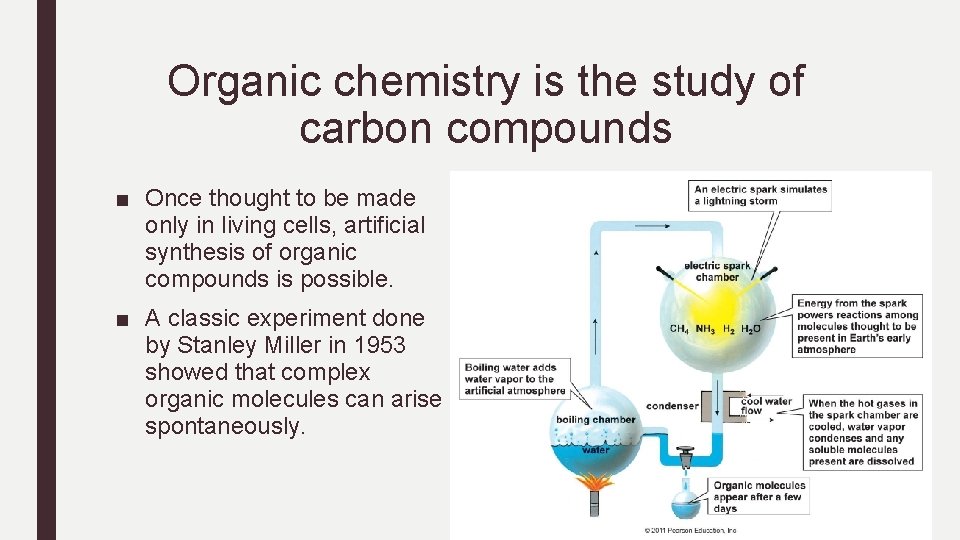 Organic chemistry is the study of carbon compounds ■ Once thought to be made