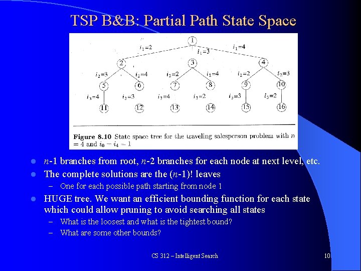 TSP B&B: Partial Path State Space n-1 branches from root, n-2 branches for each