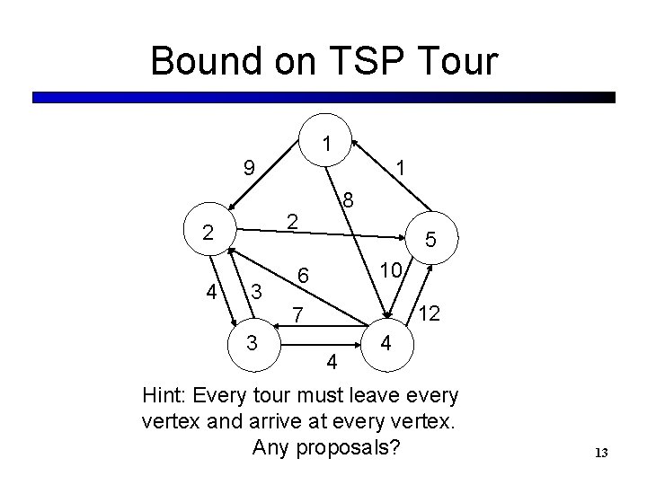 Bound on TSP Tour 1 9 8 2 2 4 1 3 3 5